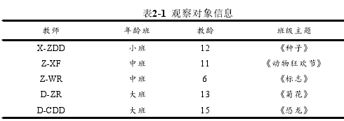 表2-1 观察对象信息