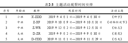 表2-3 主题活动观察时间安排