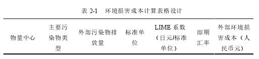 表 2-1 环境损害成本计算表格设计