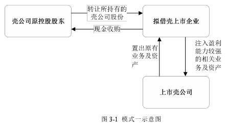 图 3-1 模式一示意图