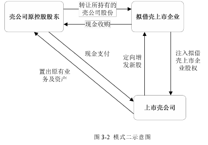 图 3-2 模式二示意图