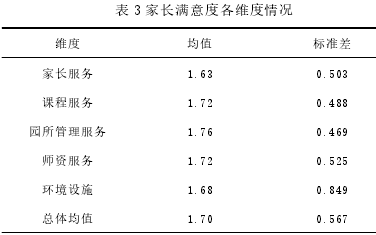 表 3 家长满意度各维度情况