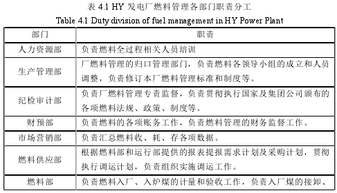 表 4.1 HY 发电厂燃料管理各部门职责分工