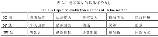 表 2-1 德菲尔法的具体评价方法