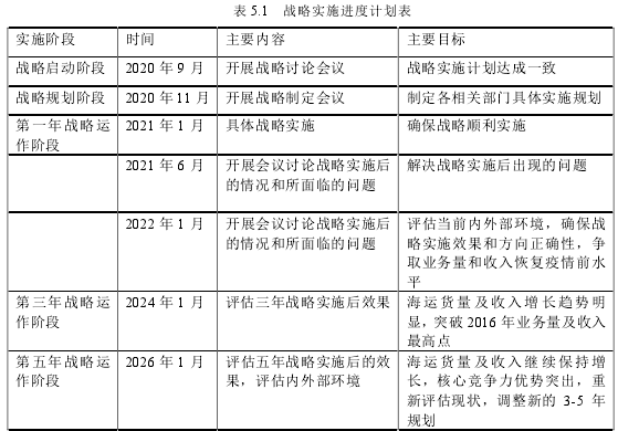 表 5.1 战略实施进度计划表