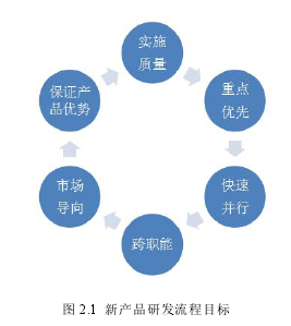 图 2.1 新产品研发流程目标