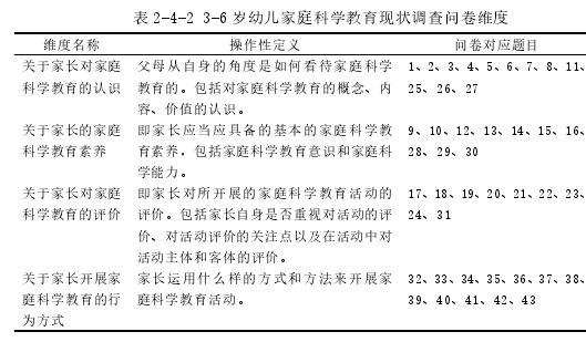 表 2-4-2 3-6 岁幼儿家庭科学教育现状调查问卷维度