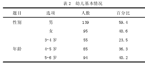 表 2 幼儿基本情况