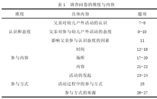 表 1 调查问卷的维度与内容