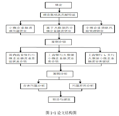 图 1-1 论文结构图