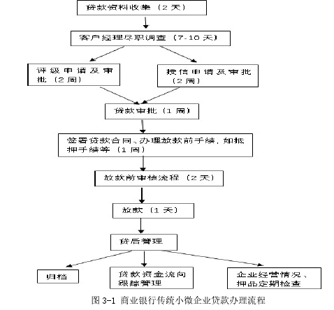 图3-1