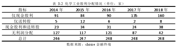 表 3-2 化学工业股利分配情况（单位：家）