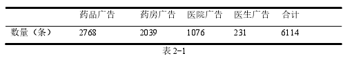 表 2-1