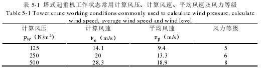 表 5-1 塔式起重机工作状态常用计算风压、计算风速、平均风速及风力等级