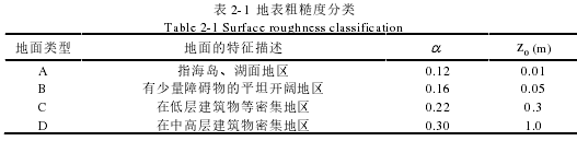 表 2-1 地表粗糙度分类