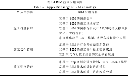 表 2-1 BIM 技术应用范围