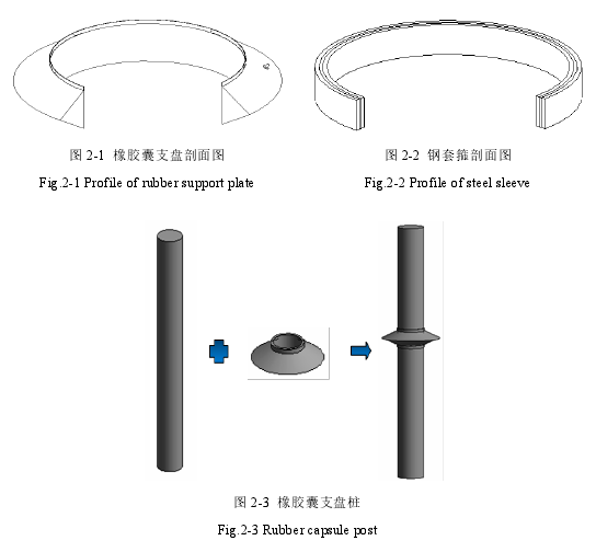 图 2-3 橡胶囊支盘桩