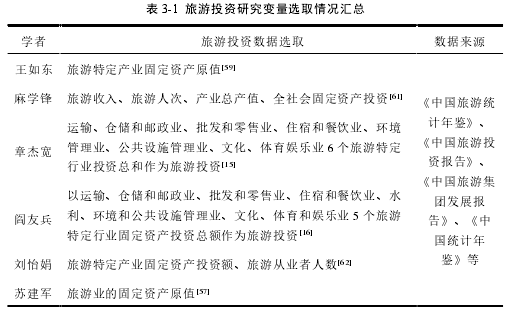 表 3-1 旅游投资研究变量选取情况汇总