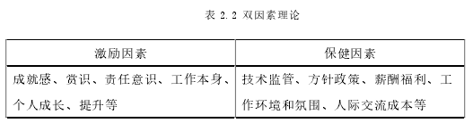 表 2.2 双因素理论