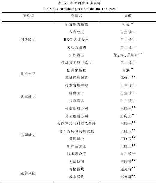 表 3-3 影响因素及其来源