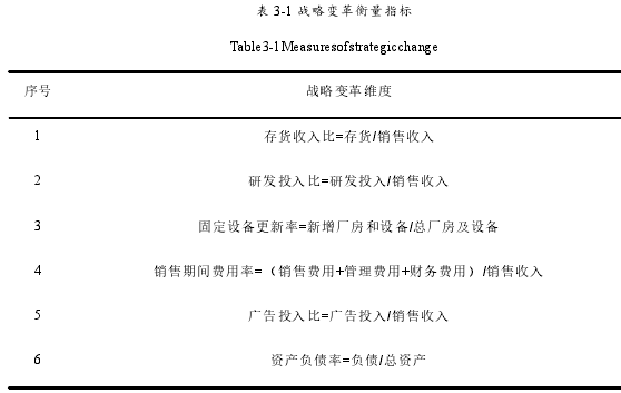 表 3-1 战略变革衡量指标