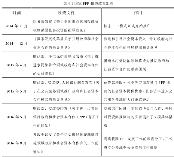 表 4-1 国家 PPP 相关政策汇总