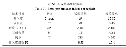 表 2-1 沥青基本性能指标