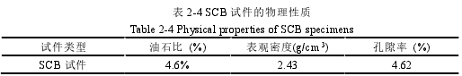 表 2-4 SCB 试件的物理性质