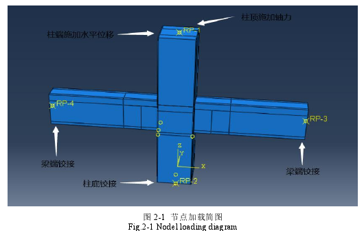 图 2-1 节点加载简图Fig.2-1 Nodel loading diagram