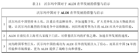 表 2.1 沃尔玛中国对于 ALDI 在华发展的借鉴与启示