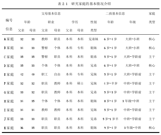 表 2.1 研究家庭的基本情况介绍