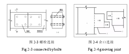 图 2-3 螺栓连接 图 2-4 企口连接