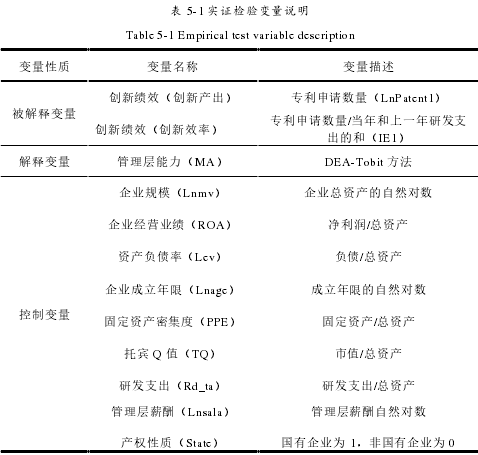 表 5-1 实证检验变量说明