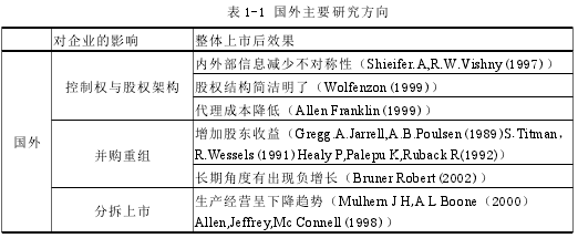 表 1-1 国外主要研究方向