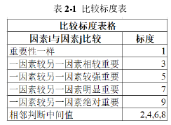 表 2-1 比较标度表