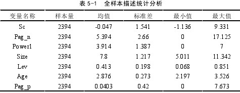 表 5-1 全样本描述统计分析