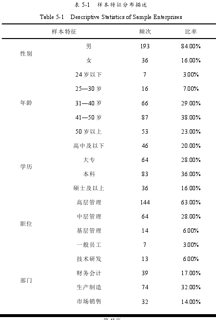 表 5-1 样本特征分布描述