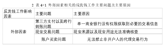 2 表 4-1 外部因素相关的反洗钱工作主要问题及主要原因