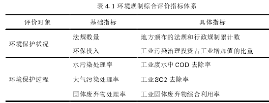 表 4- 1 环境规制综合评价指标体系