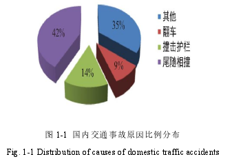 图 1-1 国内交通事故原因比例分布