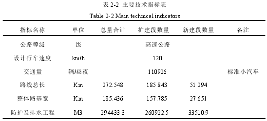 表 2-2 主要技术指标表