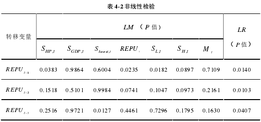 表 4-2 非线性检验