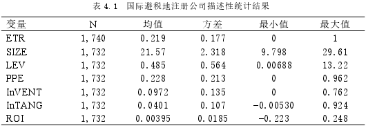 表 4.1 国际避税地注册公司描述性统计结果