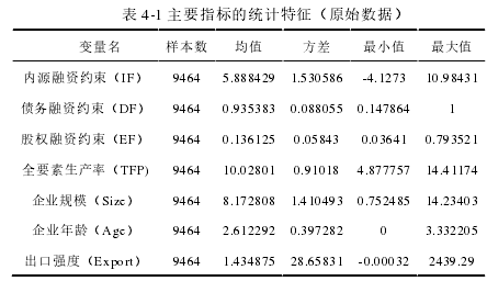 表 4-1 主要指标的统计特征（原始数据）