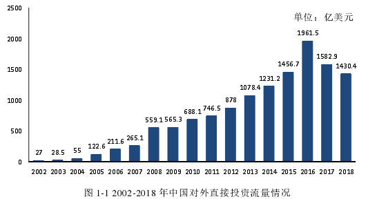 图 1-1 2002-2018 年中国对外直接投资流量情况