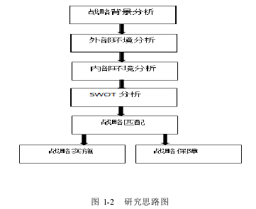 图 1-2 研究思路图