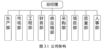 图 3.1 公司架构