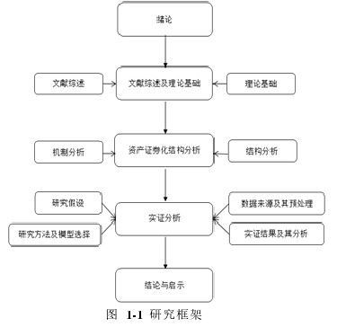 图 1-1 研究框架