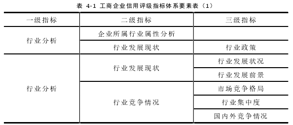 表 4-1 工商企业信用评级指标体系要素表（1）