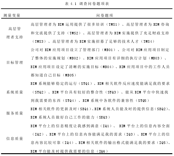 表 4.1 调查问卷题项表